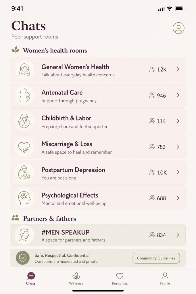 Peer support rooms list interface in WO~MENS HAVEN